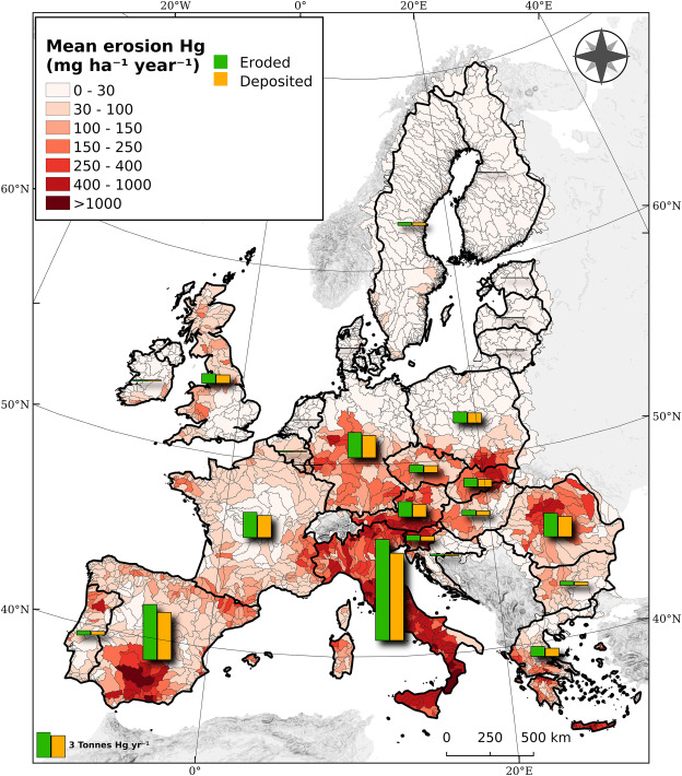 Estimated Hg displaced with water erosion per catchment. The vertical bars show the annual Hg eroded (green) and deposited (orange) per country.